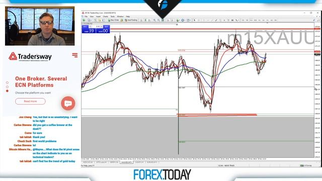 Live Forex Training for Beginners... and Experienced Currency Traders too! смотреть онлайн