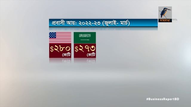 বিজনেস রিপোর্ট, ৩০ এপ্রিল, ২০২৩ | Bangla Business News | Business Report 2023 смотреть онлайн