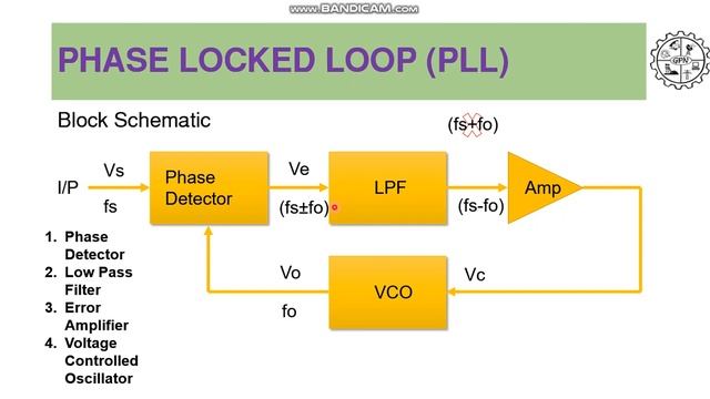 Phase Locked Loop | (PLL) | V H Mankar смотреть онлайн