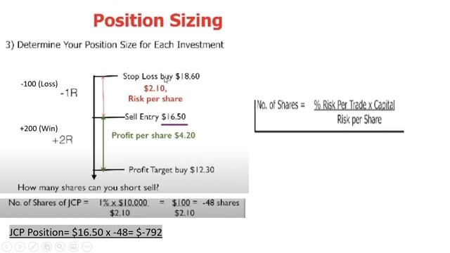 How To Apply Risk Management & Position Sizing In Stocks смотреть онлайн