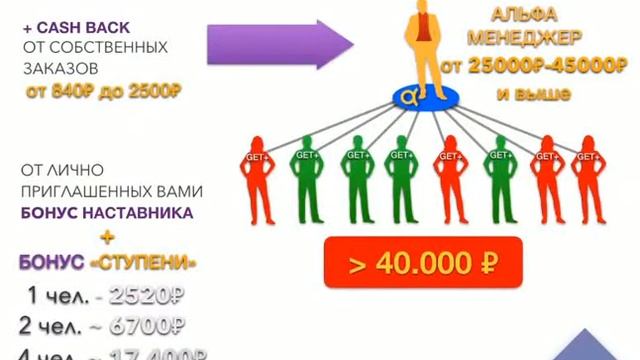 Сколько вы сможете заработать с AGenYZ смотреть онлайн