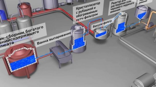 Технология извлечения рения из растворов подземного выщелачивания урана