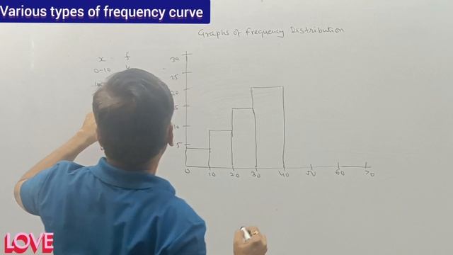 #various types of frequency curve/graphical presentation of data (3)#graphicalpresentation смотреть онлайн