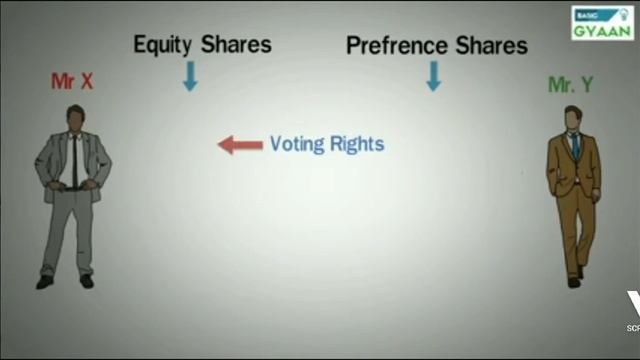 #equity share #preference share .... type of share in company смотреть онлайн