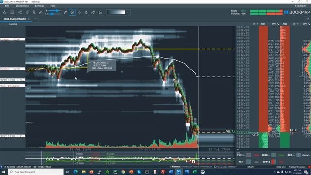 SpotGamma Key Futures Trading Levels - Negative Gamma 7/13/20 смотреть онлайн