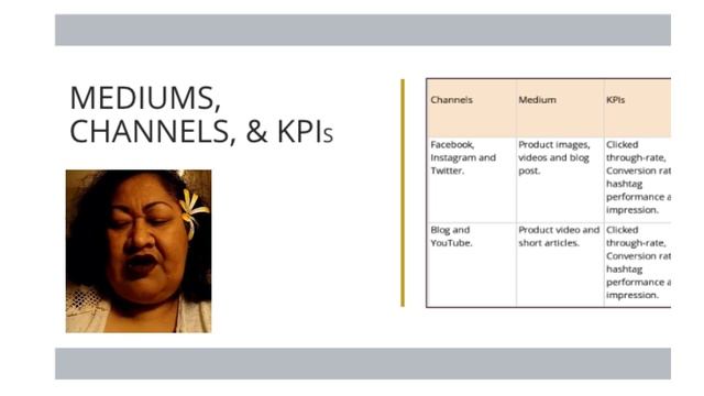 SMM120 Class Example: Week 14 Final Group Presentation смотреть онлайн