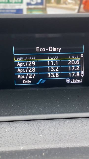 Toyota Prius 2023 Fuel Average #toyota2023 #toyotaprius #toyotaprius2023 #fuelaverage