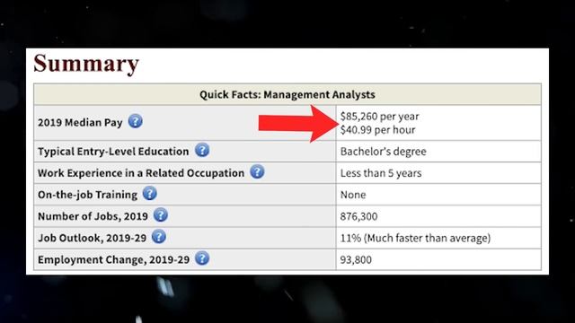 Top 10 Highest Paying Business Degrees смотреть онлайн