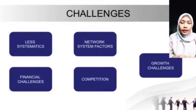 BPME3013 BUSINESS GROWTH MANAGEMENT смотреть онлайн