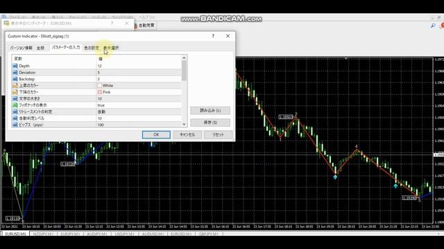 【無料】エリオット波動を自動でチャートに表示してくれるインジケーター смотреть онлайн