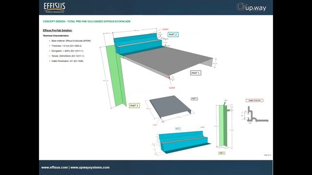 Effisus Connect to Value – Detailing and Consulting: Understand each Project Requirement смотреть онлайн