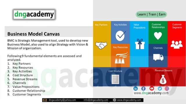 What is Business Model Canvas? BMC смотреть онлайн