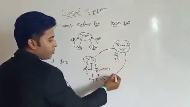 social support Full business plan смотреть онлайн