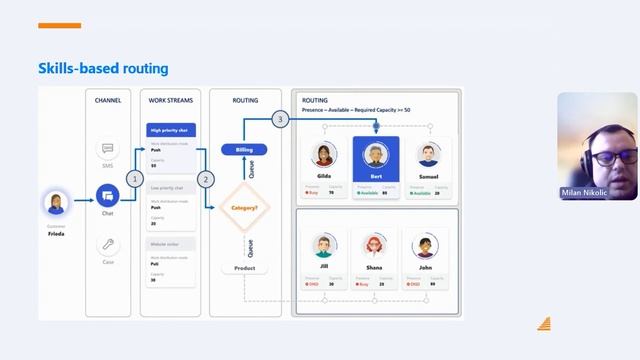 How could implementing a Digital Contact Center Platform help grow your business? смотреть онлайн