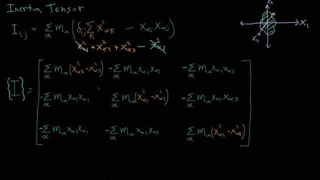 Inertia tensor смотреть онлайн
