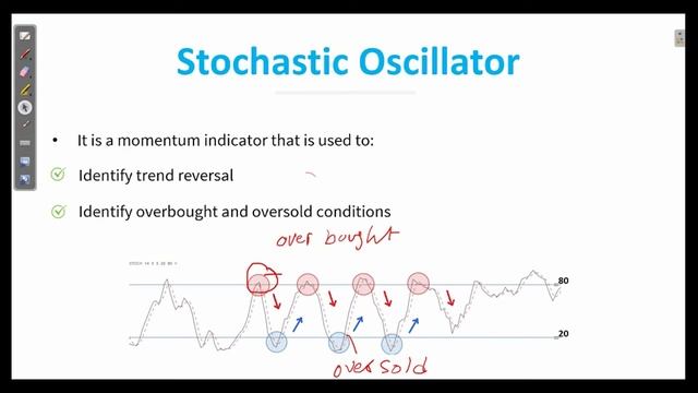 STOCHASTIC OSCILLATOR EXPLAINED I Technical Analysis Forex смотреть онлайн