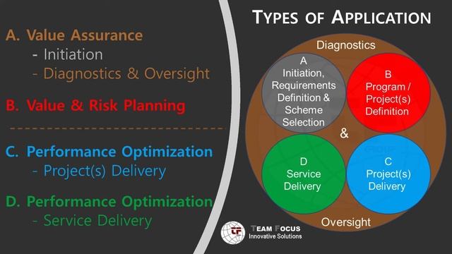 Innovative Solutions Part 2, Early Application - Examples смотреть онлайн