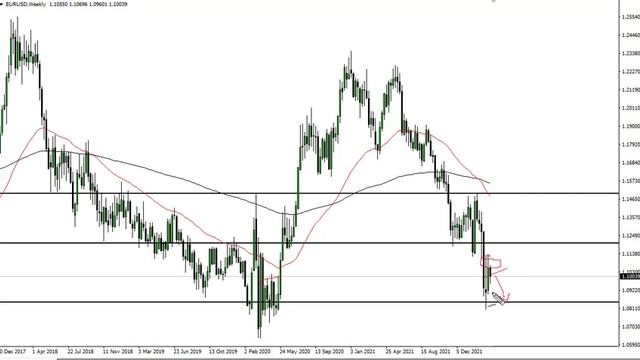 EUR/USD Technical Analysis for the Week of March 28, 2022 by FXEmpire смотреть онлайн