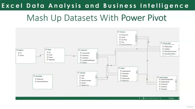 Data Analysis And Business Intelligence With Microsoft Excel смотреть онлайн