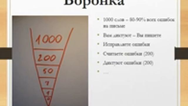 Повышение грамотности по методу "Воронка" смотреть онлайн