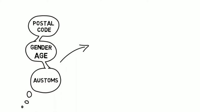 ESD Tool Development