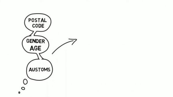 ESD Tool Development