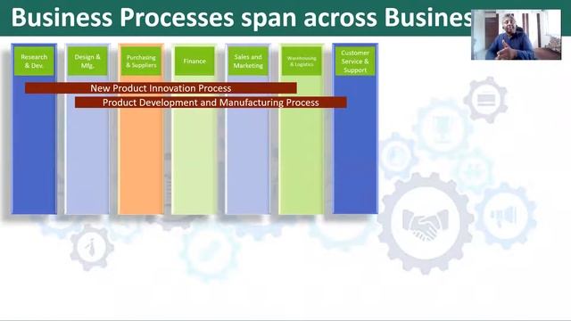 Business Processes and IT Systems - Importance of knowing both смотреть онлайн