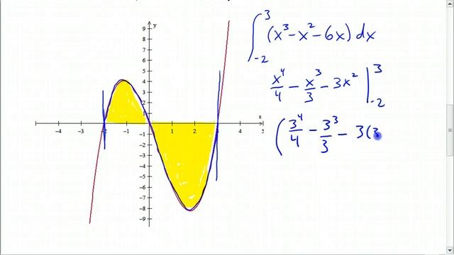 The Fundamental Theorem Of Calculus