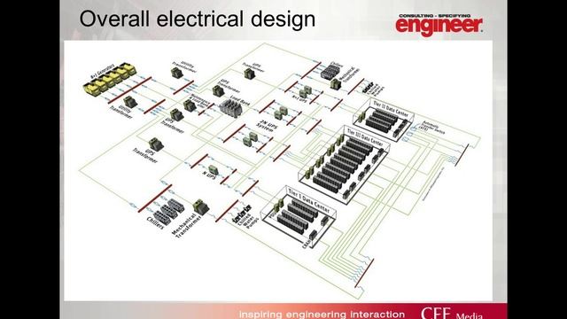 How to specify backup, standby and emergency power in mission critical facilities смотреть онлайн