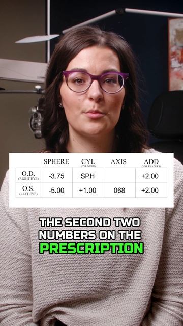 Have you ever wondered what all those numbers on your prescription mean? 🤔🤓 #eyecare #optometry смотреть онлайн
