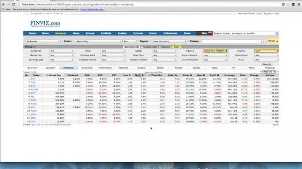 Top Home Security Companies In USA