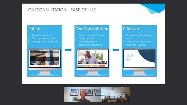 Remote Consultation - When is it ready? смотреть онлайн