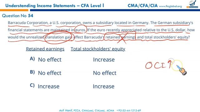 R21 Understanding Income Statements MCQs смотреть онлайн