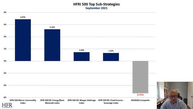 (CHINESE) HFRI 500 September 2021 Performance Update | Hedge Fund Research, Inc. (HFR) смотреть онлайн