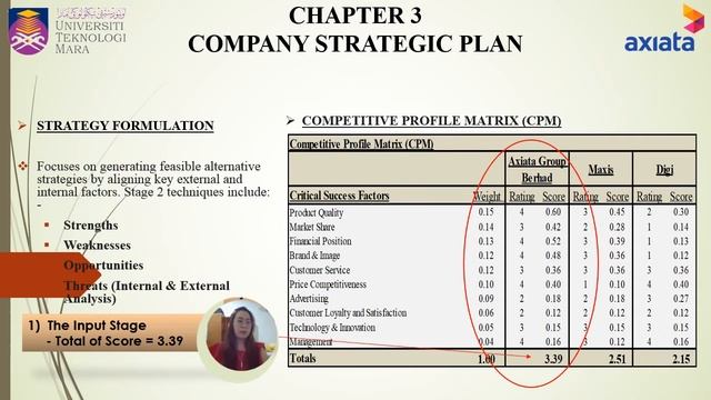 Company Review & Strategic Plan Axiata Group Berhad смотреть онлайн
