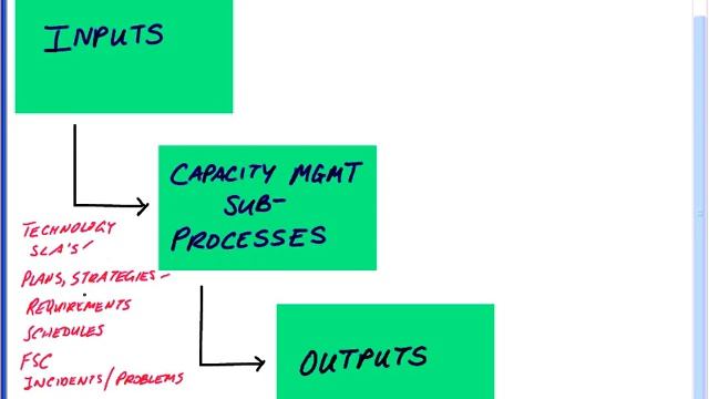 12   Capacity Management