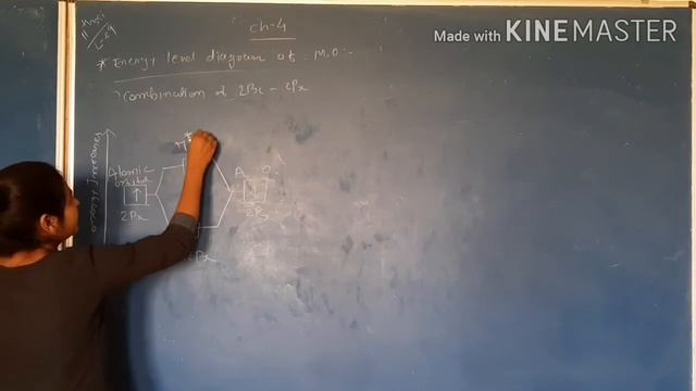 11 EM Chemistry ch- 4 lec 30 energy level diagram of M O смотреть онлайн