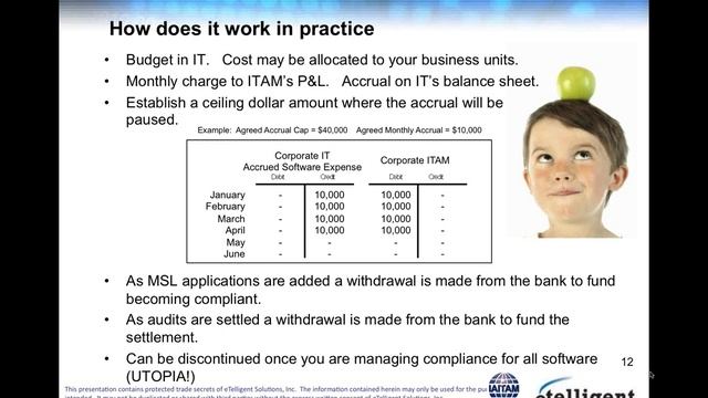 Financial Discipline in an ITAM Organization смотреть онлайн