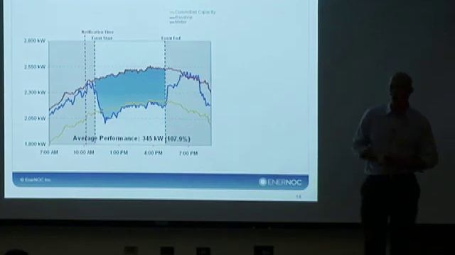 Killers Apps for the Smart Grid смотреть онлайн
