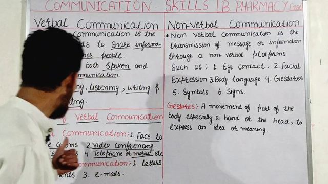 Verbal And Nonverbal Communication | Verbal Communication | Nonverbal Communication | Communication
