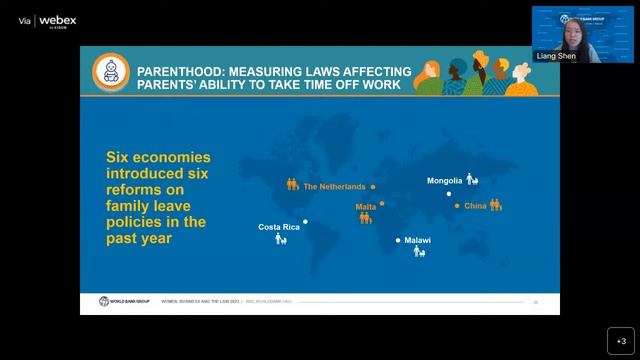 Women, Business, and the Law 2023 смотреть онлайн