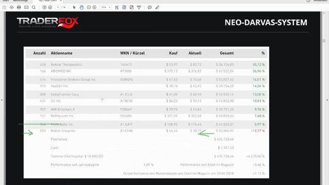 Die NEO Darvas Strategie - Webseminar vom 13.06.2018 смотреть онлайн