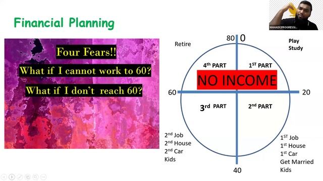 Online Business Opportunity Presentation / Work from Home / Abdullah Al Mahadi , Manager FLPI, смотреть онлайн