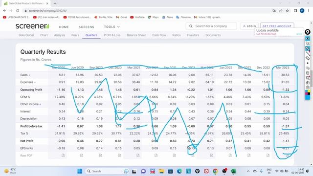 gala global full fundamental ananylysis, GGPL share latest news ,gala global share latest news toda смотреть онлайн