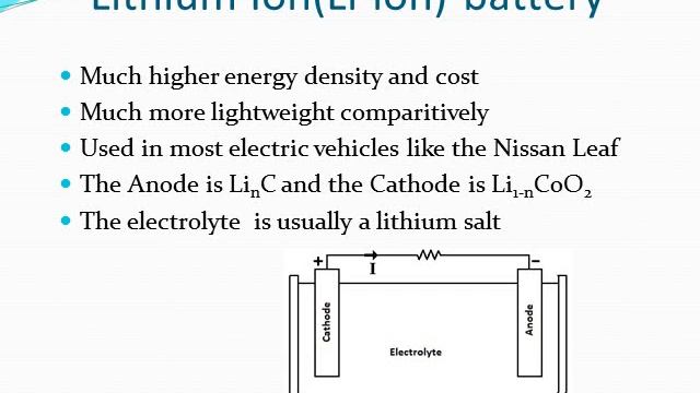 Revised Electric cars presentation смотреть онлайн