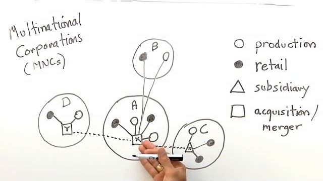 Multinational Corporations смотреть онлайн