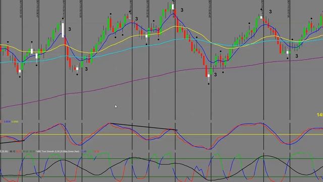 How To Day Trade Oil Futures смотреть онлайн