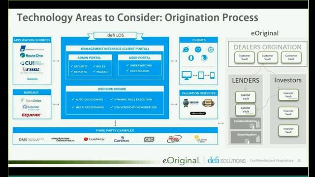 Webinar: Decoding Digital Lending Vehicle Finance смотреть онлайн