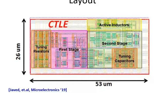 CTLE for 20Gbps SerDes | Dr G S Javed | Equalization Receiver Design смотреть онлайн