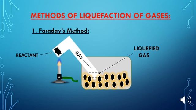 JOULE THOMSON EFFECT ANIMATION: PRINCIPLE & METHODS USED FOR LIQUEFACTION OF GASES|CHEMISTRY-YOUTUB смотреть онлайн